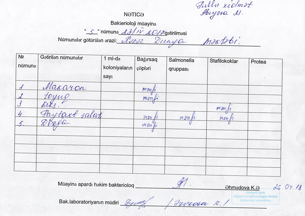  Dünya məktəbi zəhərlənmə ilə bağlı xəbəri   təkzib etdi 
