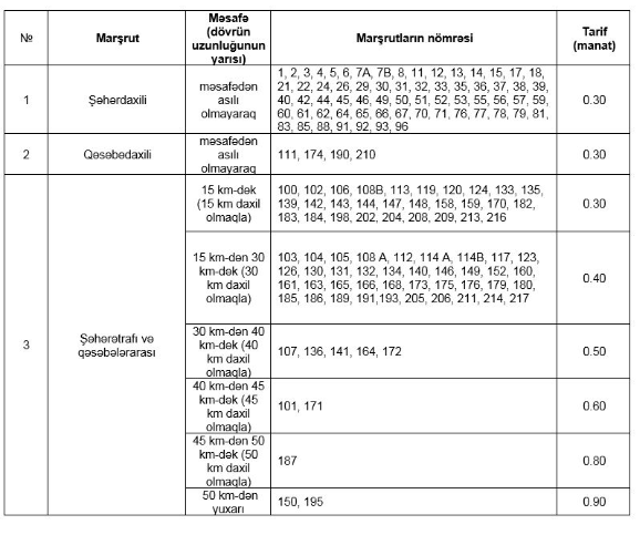 Şəhərətrafı marşrutlar üzrə yeni qiymətlər  - SİYAHI 