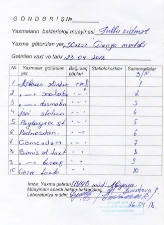 Unikal.org Dünya məktəbindəki zəhərlənmə ilə bağlı xəbəri təkzib edir 