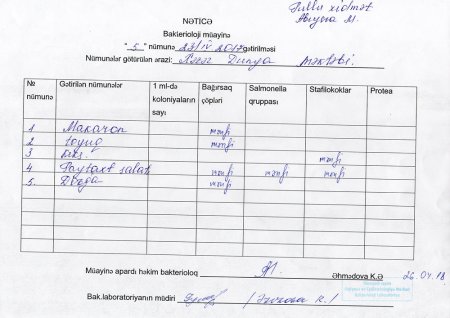 Unikal.org Dünya məktəbindəki zəhərlənmə ilə bağlı xəbəri təkzib edir 