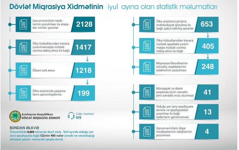 653 əcnəbinin Azərbaycana girişinə   QADAÄžA QOYULDU - VİDEO