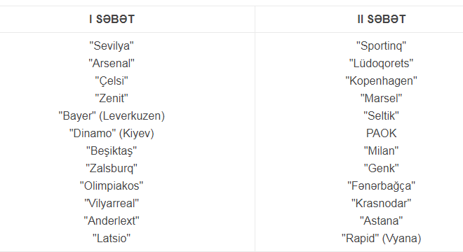 Qarabağın qrup mərhələsindəki rəqibləri müəyyənləşir   - FOTO