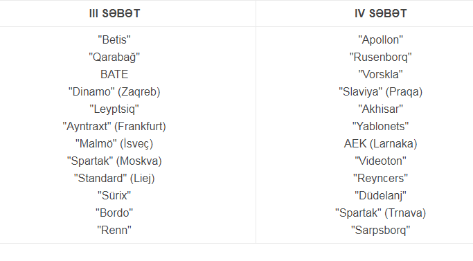 Qarabağın qrup mərhələsindəki rəqibləri müəyyənləşir   - FOTO