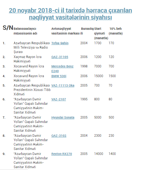 Dövlət maşınları satışda  - Hyundai 5000, Mercedes 7000 AZN...