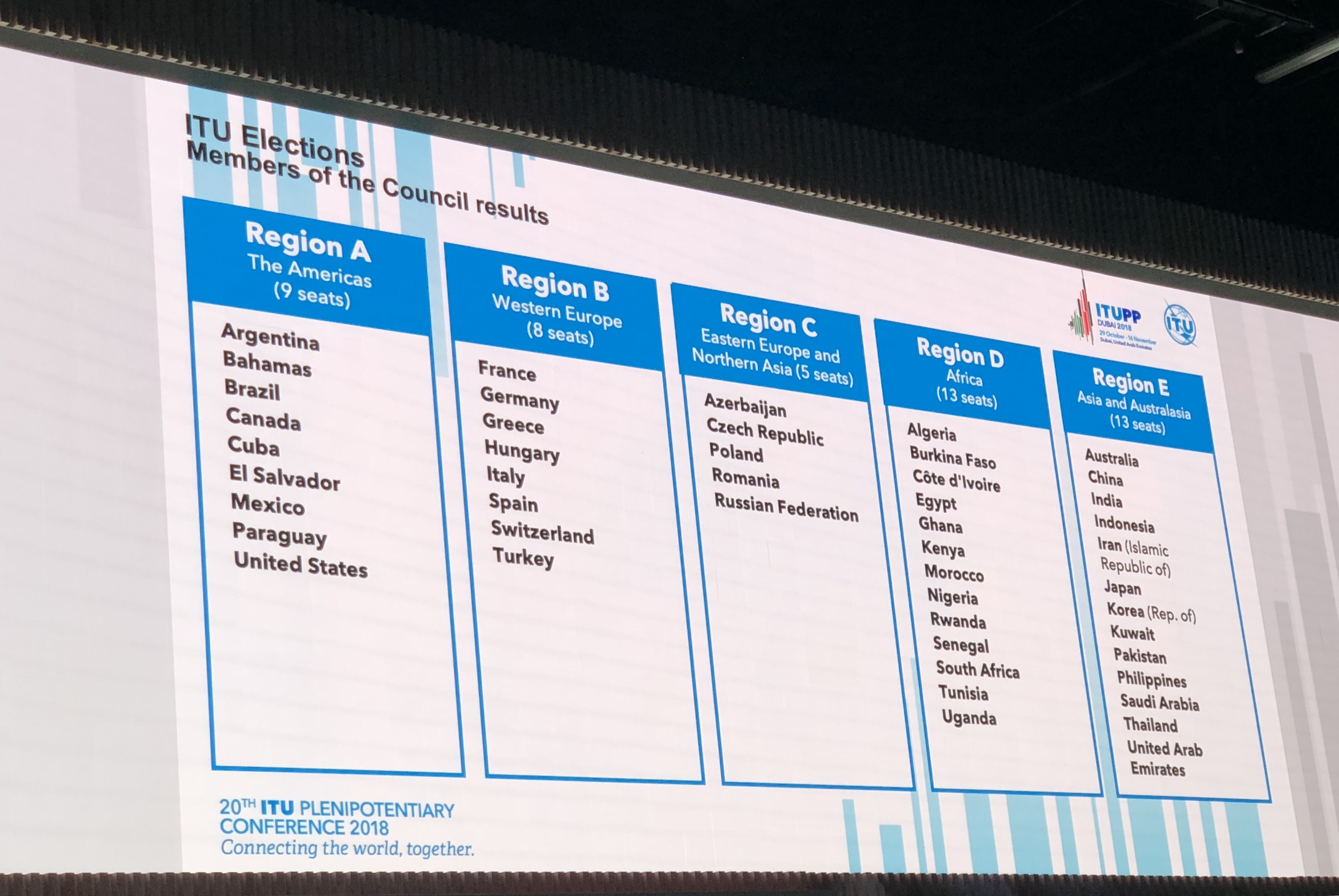 Beynəlxalq Telekommunikasiya İttifaqının Şurasına üzv seçildi  - FOTO